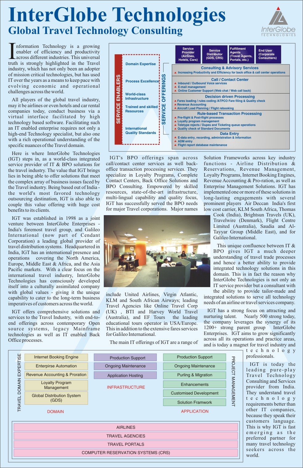 InterGlobe Technologies (IGT) Global Travel Technology Consulting, Express Travel & Tourism, March 2005